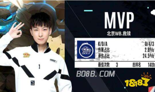 配合默契度 配合默契度